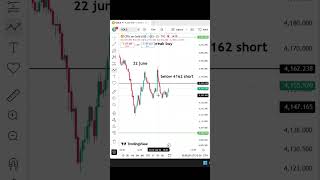 Xauusd monday analysis #xauusd #xauusdlive