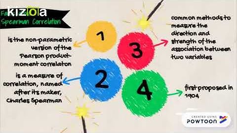 Kizoa Movie - Video - Slideshow Maker: Math modeling (connecting data)