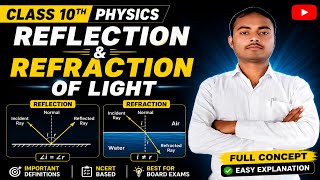 class 10th Physics light reflection and refraction [R3]