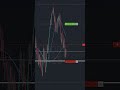 Held through the heat🔥Ended in profit💰 #propfirmtrading #topstep #futurestrading #tradingstrategy