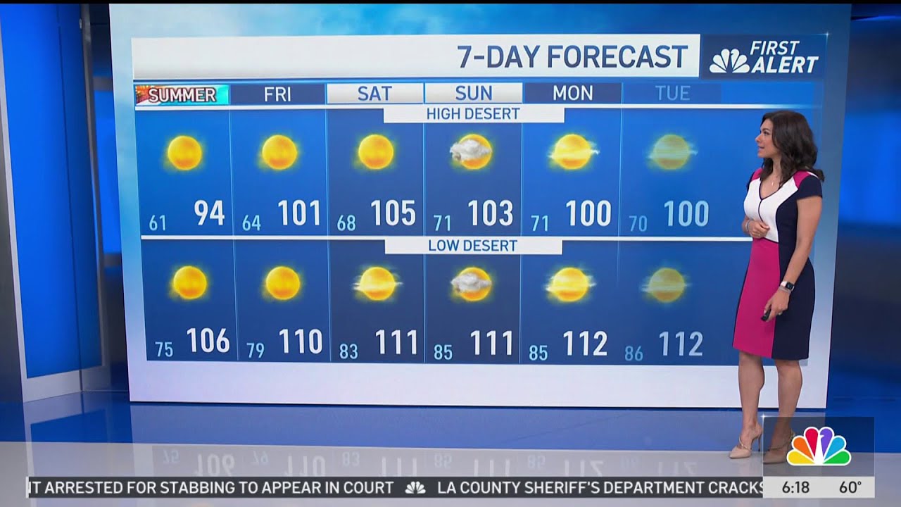First Alert Forecast: Summer Solstice - YouTube