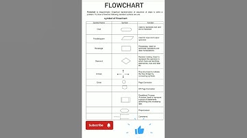 SYMBOL OF FLOWCHART||flowchart animation