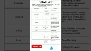 SYMBOL OF FLOWCHART||flowchart animation
