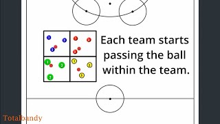 3 player rondo | TotalBandy