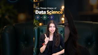 📊 The 3 Steps of Data Science You Should Know!