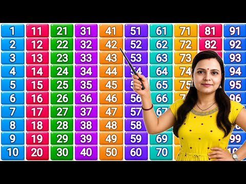 Counting numbers in english | 123 Numbers | Counting 1 to 100 | One two three #kidssong