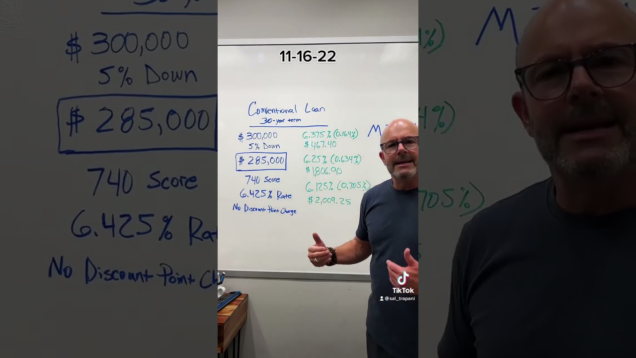 How are Discount Points calculated?