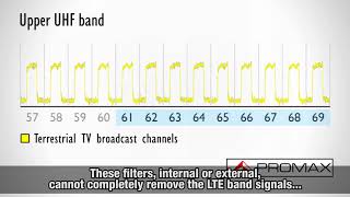 RANGER analyzers tutorial   11 LTE ingress test