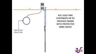 Ucorr Multipurpose Impressed Current Anodes (US Patent #8821698)