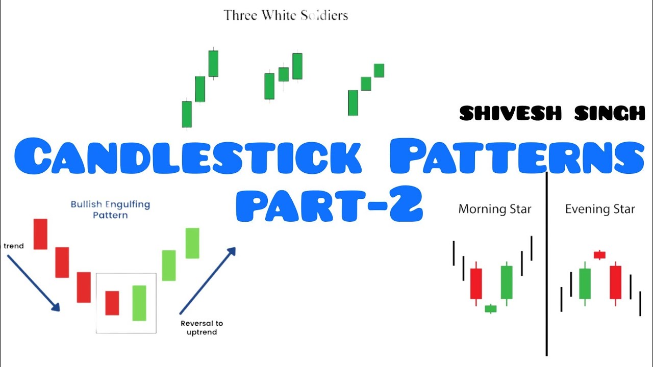 Part-2 Candlestick Patterns Free Course | Learn Candlestick pattern ...
