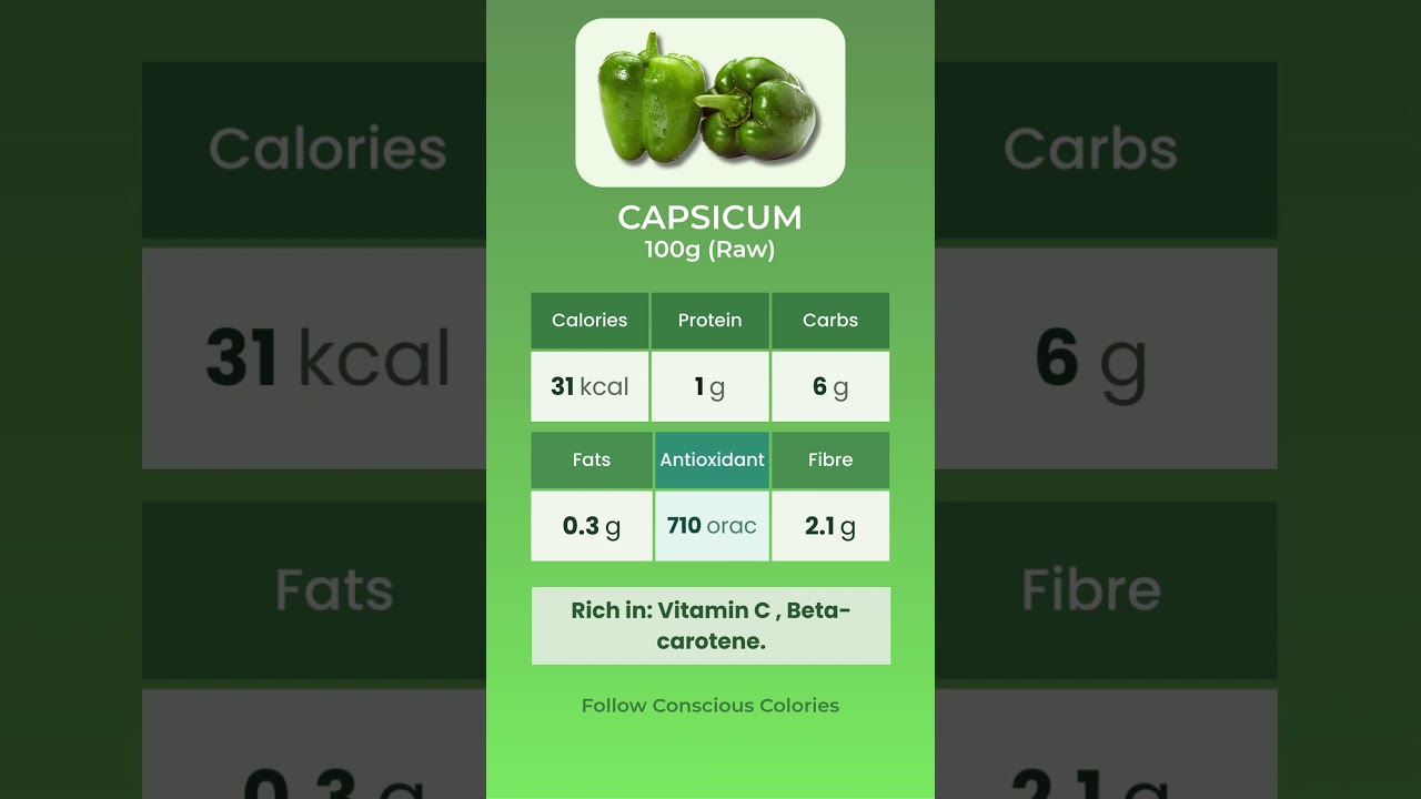 Capsicum 🫑 | 4× Orange Vitamin C 🍊 | Antioxidant Veg