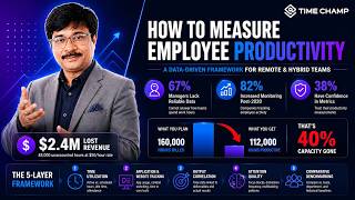 How to Measure Employee Productivity | 5-Step Framework for Remote &amp; Hybrid Teams | Time Champ