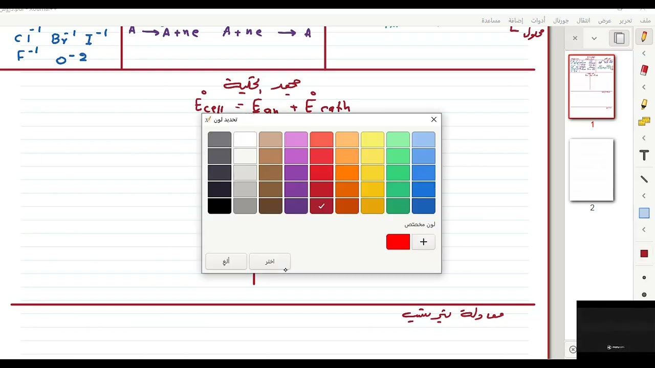مخطط الفصل الرابع