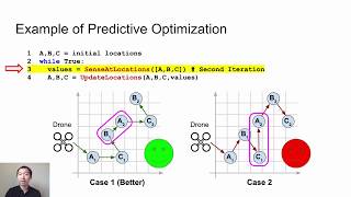 MobiSys 2020 - BeeCluster: Drone Orchestration via Predictive Optimization