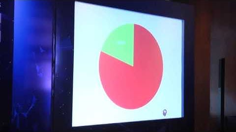 "Agile Transformation with Waterfall Mindset??” by Shrikant Vashishta  @ TAC2018