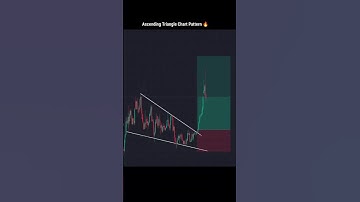 Ascending Triangle Chart Pattern 🔥 #trading #ascendingtriangle #chartpatterns #daytrading #shorts