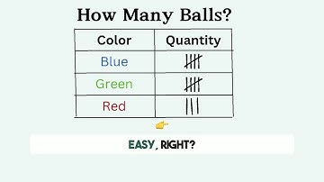 🎉 Fun With Numbers  Sorting, Counting & Graphs! 🎉