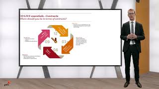 ManCo - Spotlight on MiFID II - Contracts