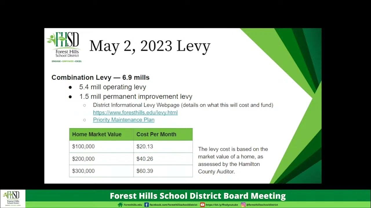 How Property Taxes Work — Simplified YouTube