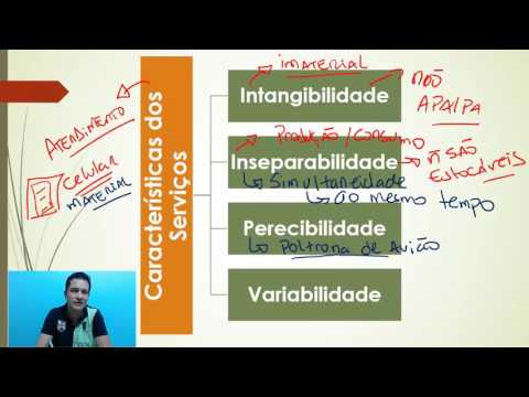 Vídeo: Principais Características Dos Serviços Da Semana Da Páscoa