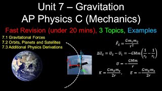 Gravitation, Fast Revision, Worked Examples - Unit 7 - AP Physics (Mechanics)