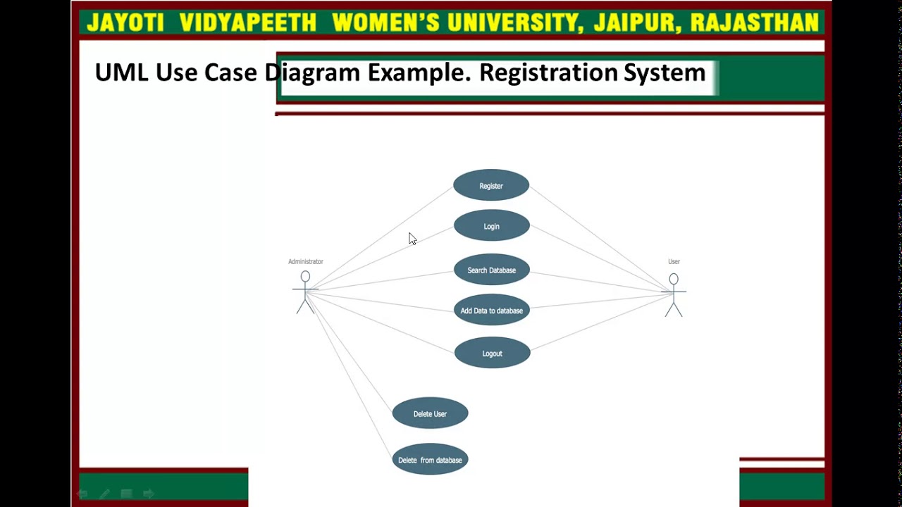 Jayoti Vidyapeeth - System Flow Chart part 2 - YouTube