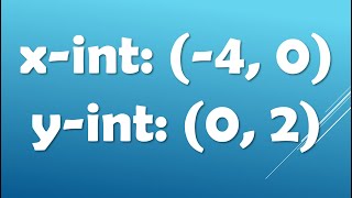 Graph a Line Using Intercepts – Quick Math Tip!