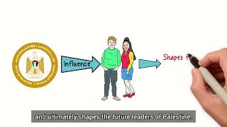 Palestinian Education And Indoctrination