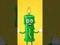 Hammer candle…. #trading #stockmarket #candlestick