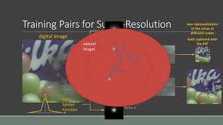 Poster 28. Real-time video super-resolution by joint local inference and global parameter