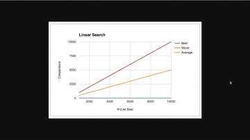 Thuật toán |  Linear search  (Tìm kiếm tuyến tính)