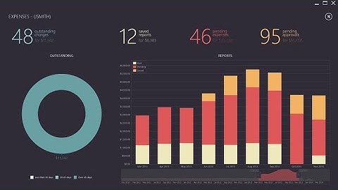 [Winform] Code giao diện dashboard với devexpress (win dashboard dx coding)