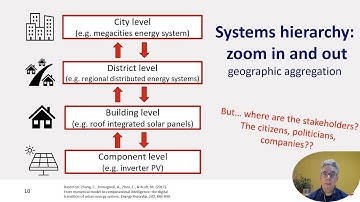 Systems thinking for socio technical systems