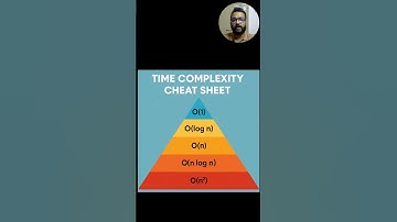 Time Complexity Cheat Sheet #dsa #timecomplexity #coding #programming #learntocode #interview