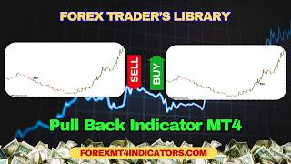 Pull Back Indicator MT4