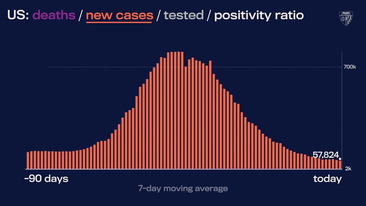 JHU’s Daily COVID-19 Data in Motion: March 3, 2022