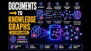 Knowledge Graphs Explained: From Raw Documents to AI Intelligence