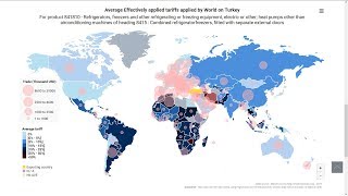 2019 Market Access Map 3: Compare module Profile