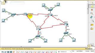 Configuration of RIP(Part-2)