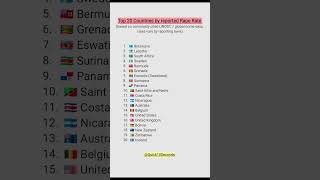 Top 20 Countries with Highest Reported Rape Rates | Global Crime Statistics #crimenews #womensafety