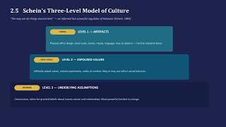 Module 2: The Organization and Its Environment