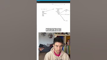 OpenShift  ¡El Kubernetes de Red Hat!