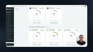 How Sprinto helps scale compliance?