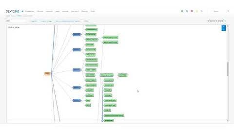 Resolve Issues Faster and Understand Your Application with Discovery