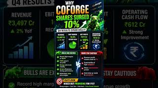 Why coforge shares surged 10% today?Coforge's Q4 brought #tradingreels