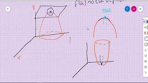 EXTREMOS RELATIVOS DE FUNCIONES DE VARIAS VARIABLES