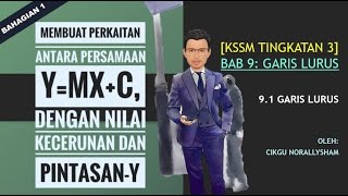 Kssm Matematik Tingkatan 3  Bab 9  Garis Lurus bhg 1
