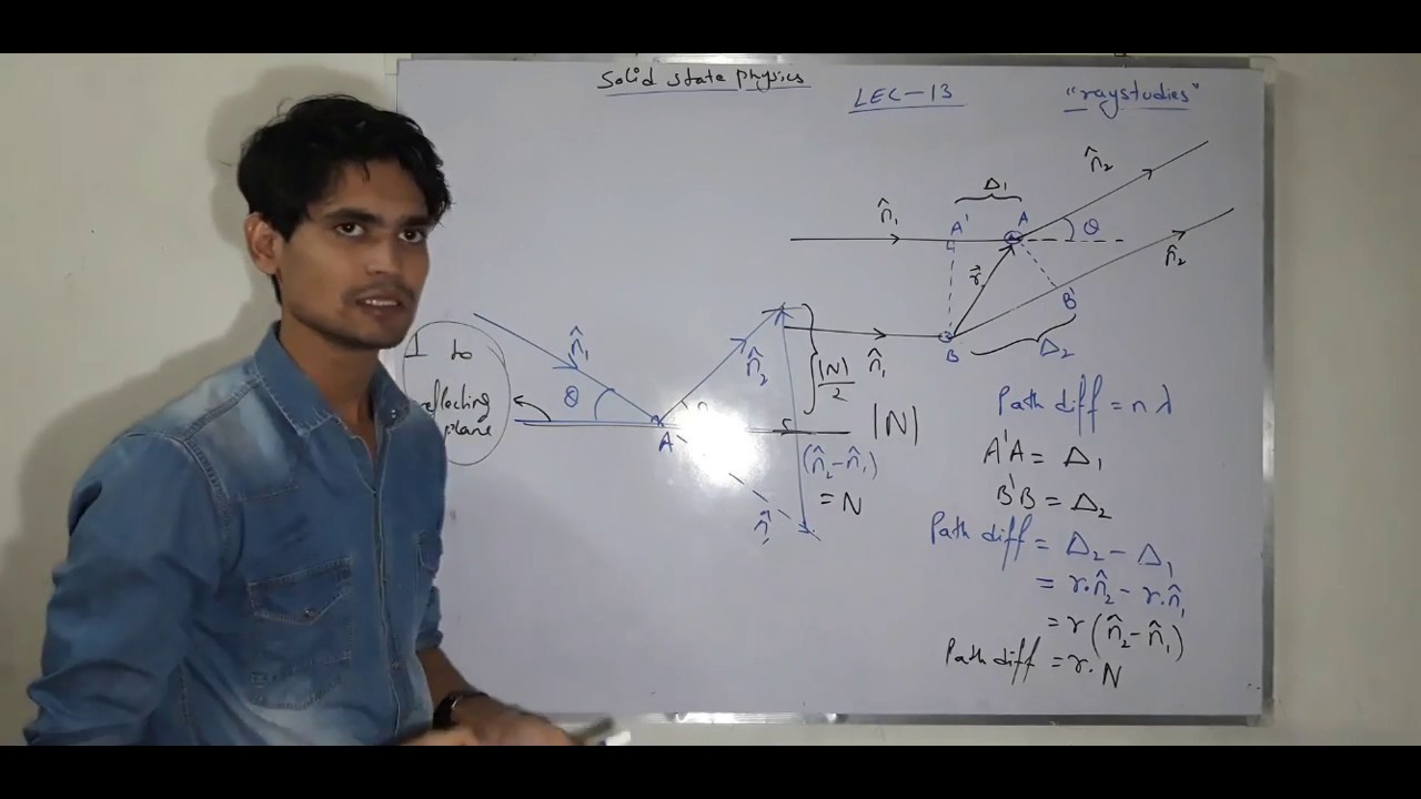 LAUE EQUATION HINDI LEC-13 SOLID STATE PHYSICS X-RAY DIFFRACTION - YouTube