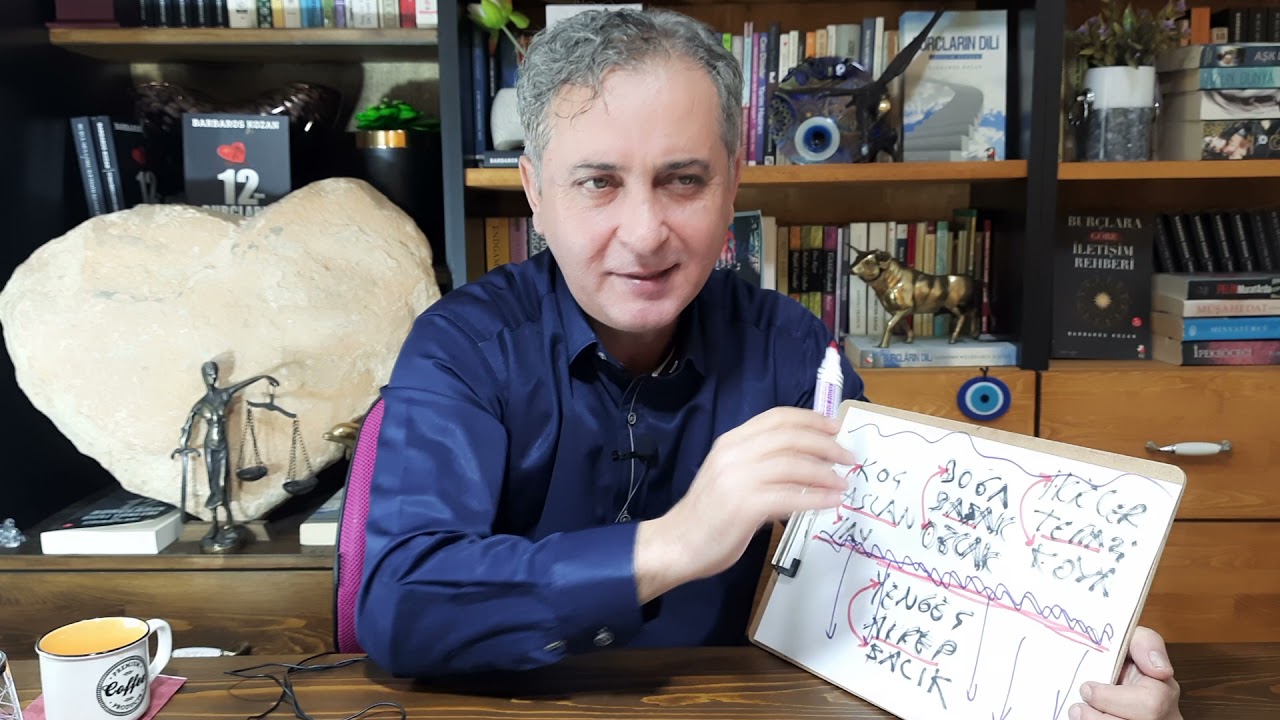 RUH İKİZİN HANGİ BURÇ?