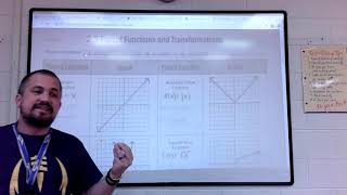 Math 3 Unit 2.2 Parent Functions and Transformations